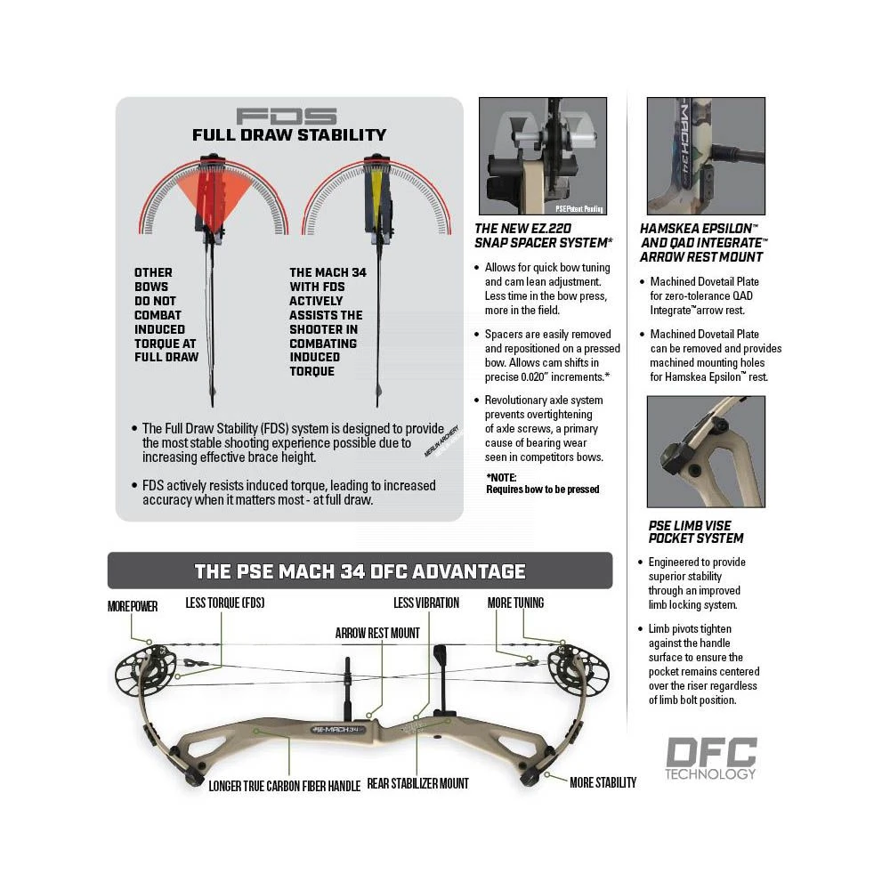 PSE Mach 34 Compound Bow - E2 Cam 4 PSE Mach 34 Compound Bow - E2 Cam - Image 2