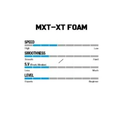 Win & Win Wiawis MXT-XP Foam Recurve Limbs 9 Win & Win Wiawis MXT-XP Foam Recurve Limbs -Kinetic Shop foamspecs 1