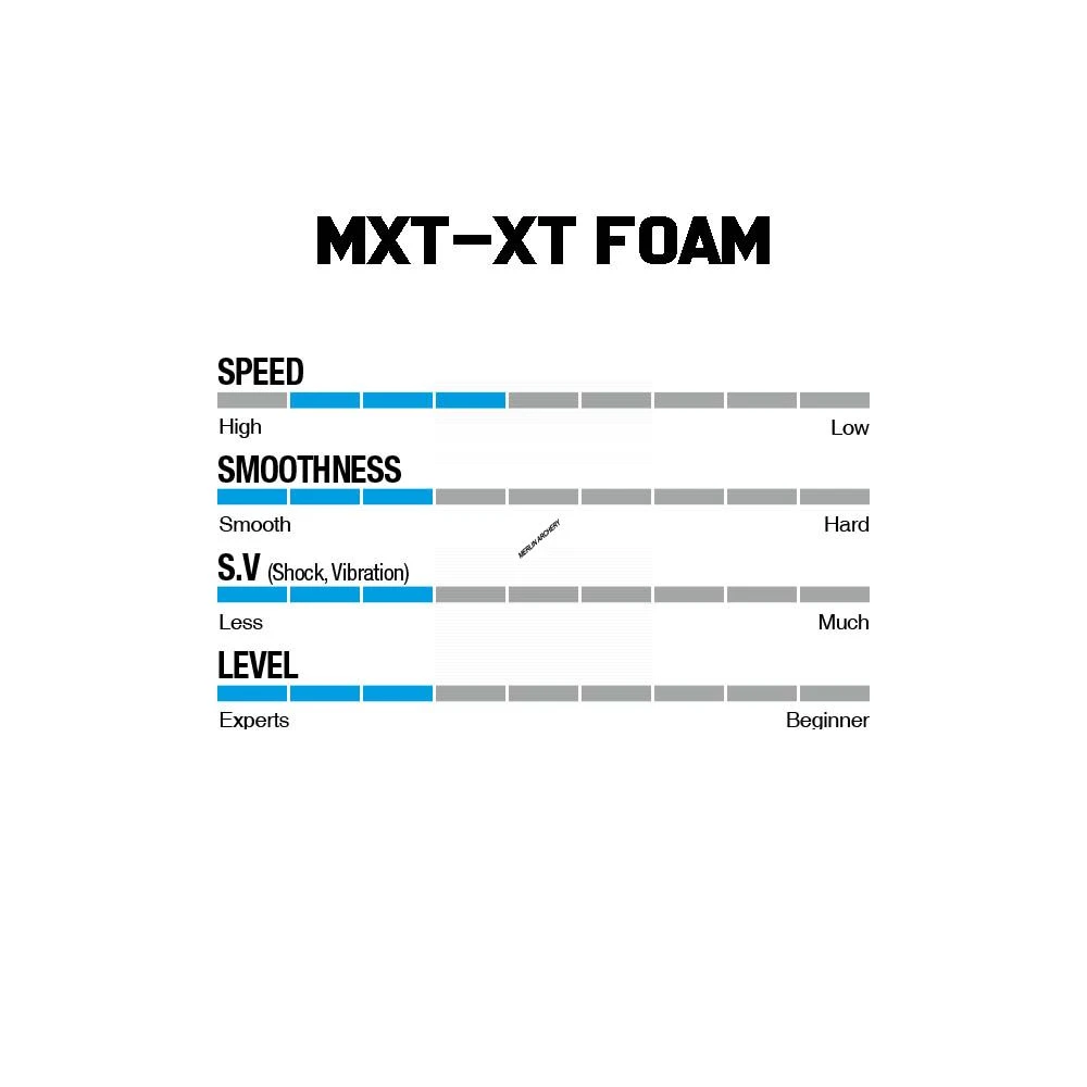 Win & Win Wiawis MXT-XP Foam Recurve Limbs 6 Win & Win Wiawis MXT-XP Foam Recurve Limbs - Image 4
