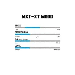 Win & Win Wiawis MXT-XP Wood Recurve Limbs -Kinetic Shop woodspecs